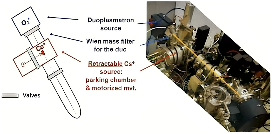 Primary Column schematic and physical chamber view