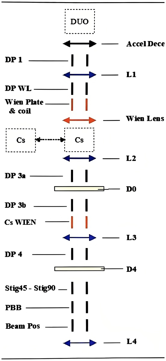 Primary column schematic