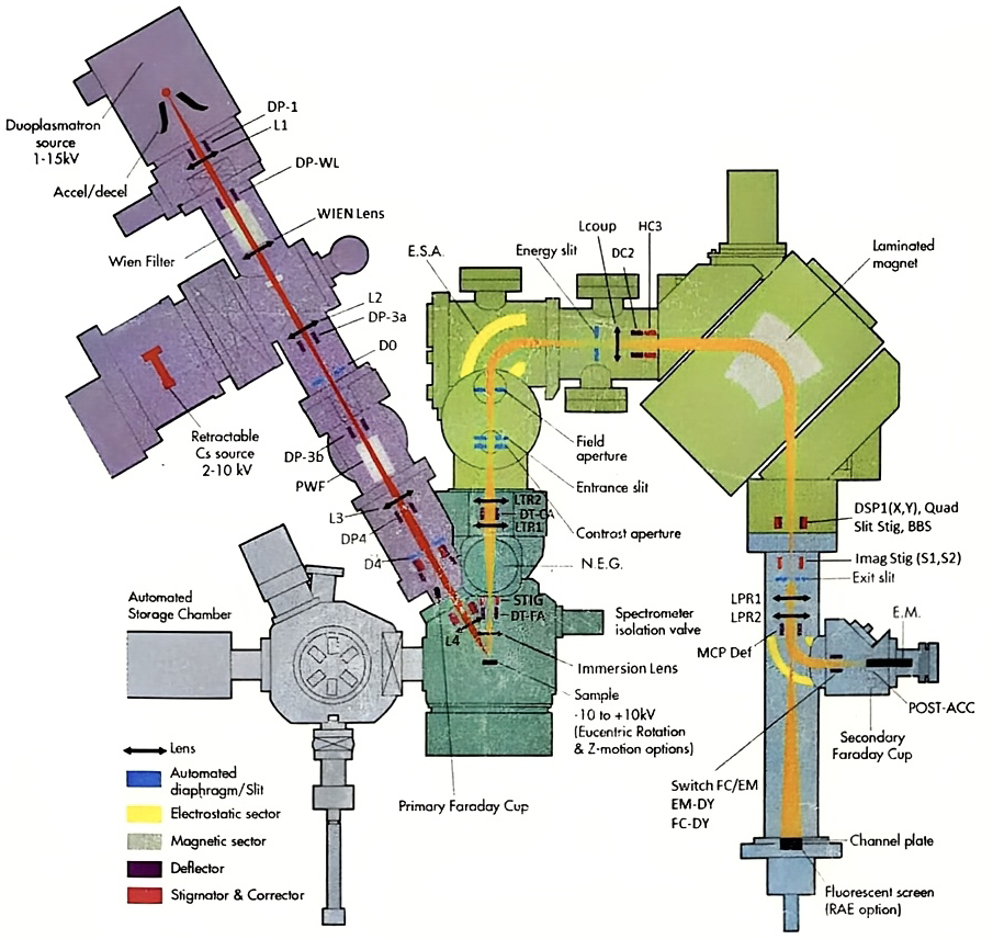 Secondary optics schematic 7f-Auto version