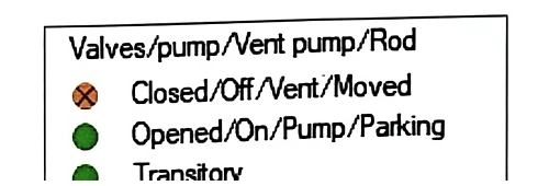 Status of the valves in the vacuum mimic diagram