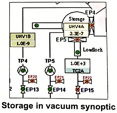 Vacuum synoptic of the storage chamber with the TP5 turbo pump and the load lock