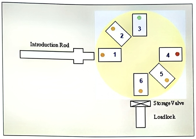 Storage chamber synoptic