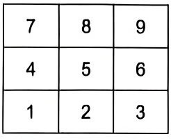 Preset Copy 显示的预设编号键盘 1 至 9