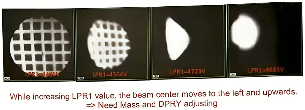 While increasing LPR1 value, the beam center moves to the left and upwards. => Need Mass and DPRY adjusting
