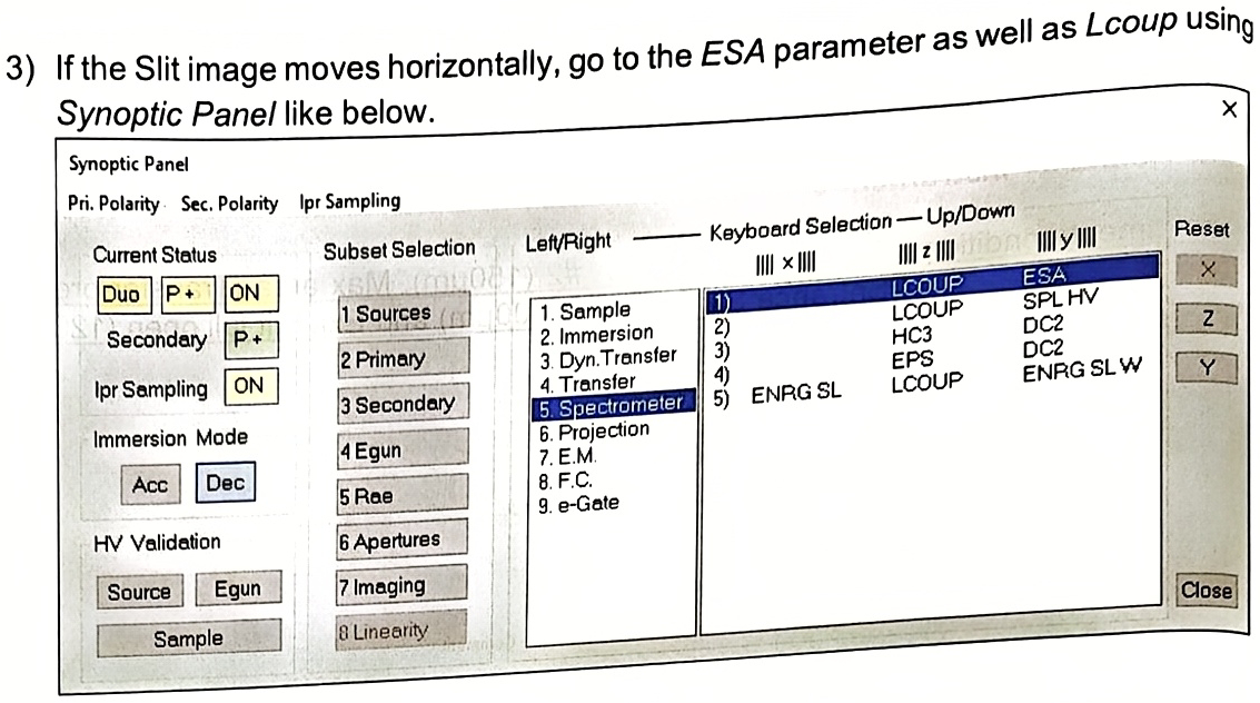 Synoptic Panel used to adjust the ESA parameter and Lcoup when the slit image moves horizontally