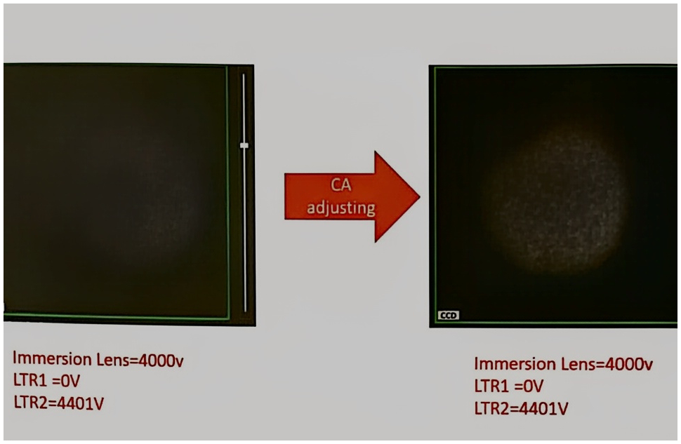 CCD image where the beam centre moves while LTR2 is wobbled, indicating an incorrect CA value