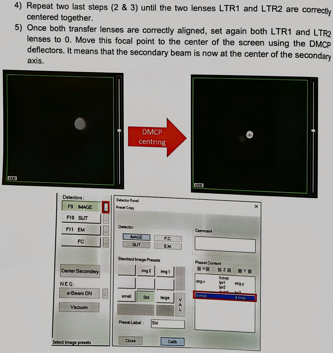 CCD image of the secondary beam centred on the screen with LTR1 and LTR2 set back to 0