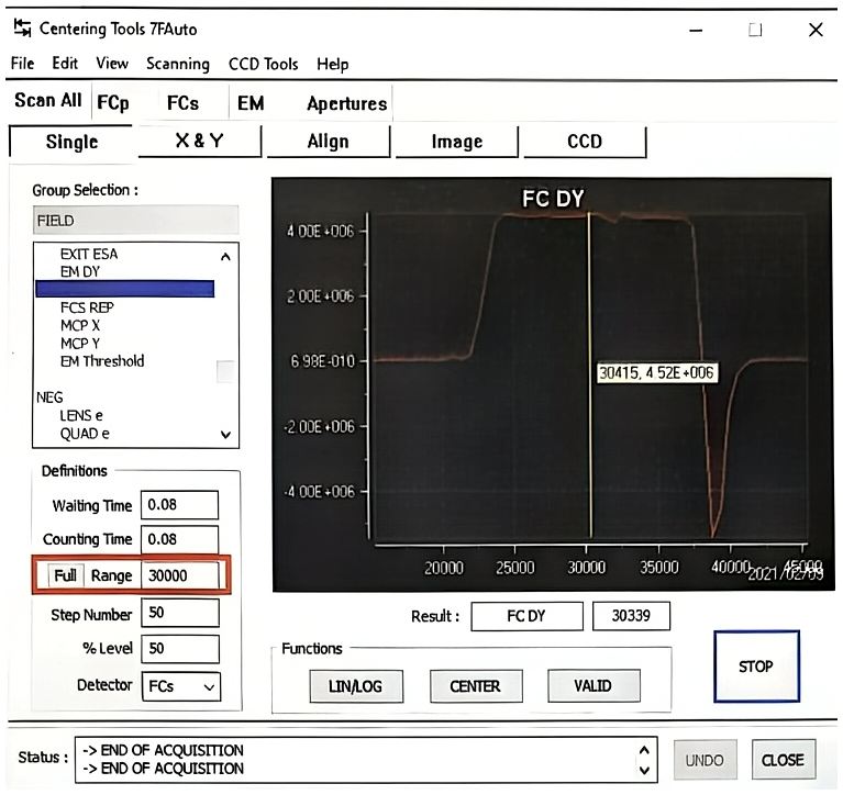 Scan All menu with Single / FC DY selected and the resulting FC-DY scan used for centering