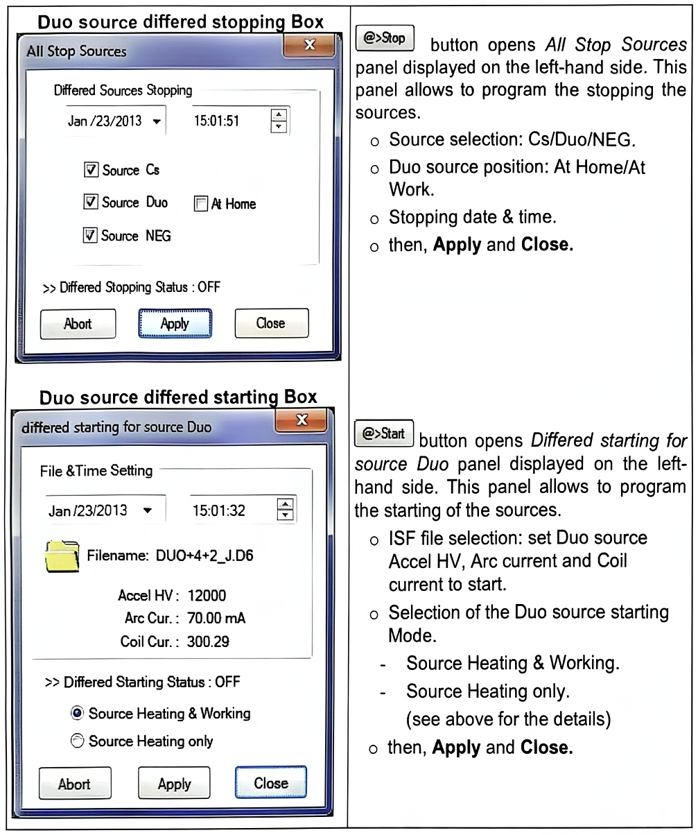 Duo source differed stopping and starting boxes